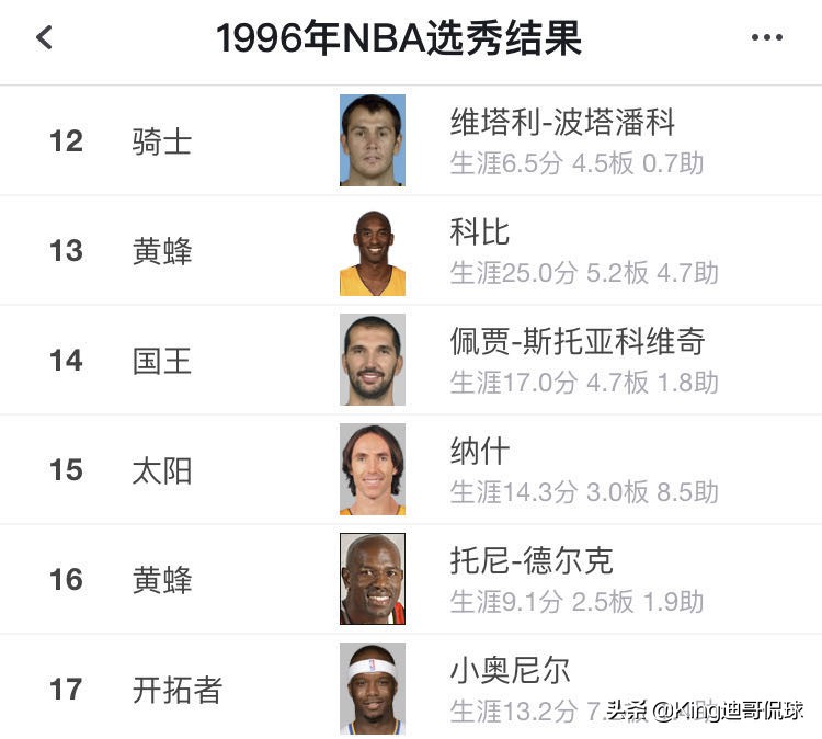 奥尼尔年轻时有多强大,篮球名人堂16年奥尼尔