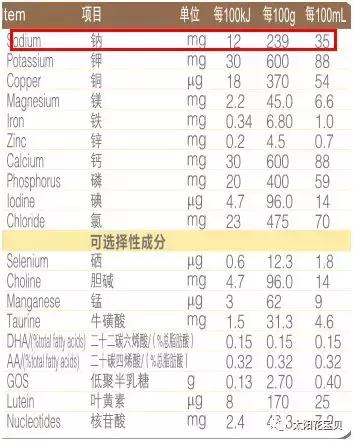 关于宝宝吃盐最新信息,婴儿吃盐和糖