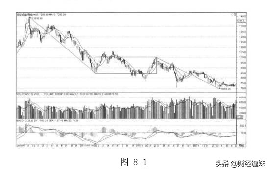图解缠论电子版,缠论解盘最新分析