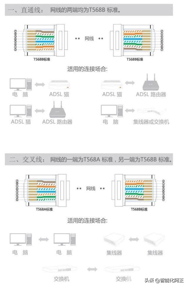模块化水晶头,弱电水晶头制作方法
