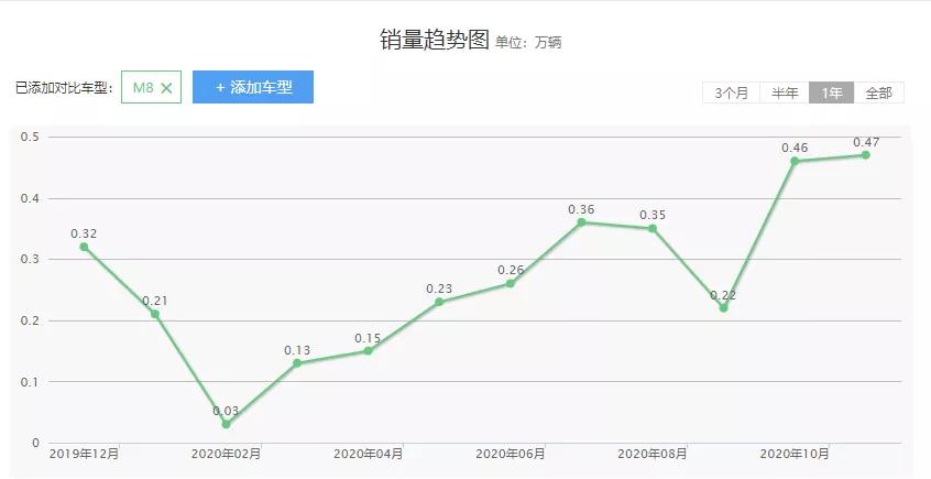 到底是买传祺m8好还是荣威mpv好呢,完美诠释中国式豪华mpv传祺m8