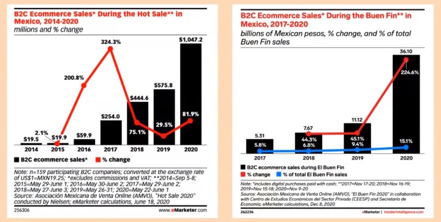玩转墨西哥热销节|跨境节日营销，这份攻略请收好