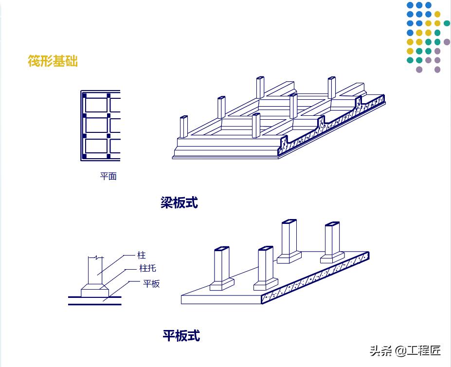 零基础学看建筑施工图入门教程,建筑工程施工识图速成与技法