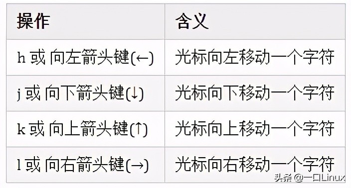 linux基础入门基本概念及操作,linux基础知识全面总结