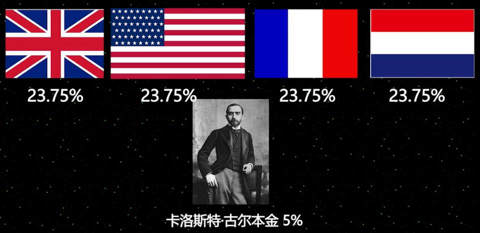 战争为什么油价会涨,石油为什么有负油价