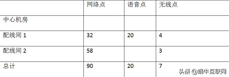 政务服务大厅系统集成建设方案,政务服务中心信息化建设方案