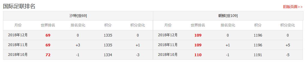 亚洲杯足球回放完整版,亚洲杯沙特和朝鲜现场直播哪个好