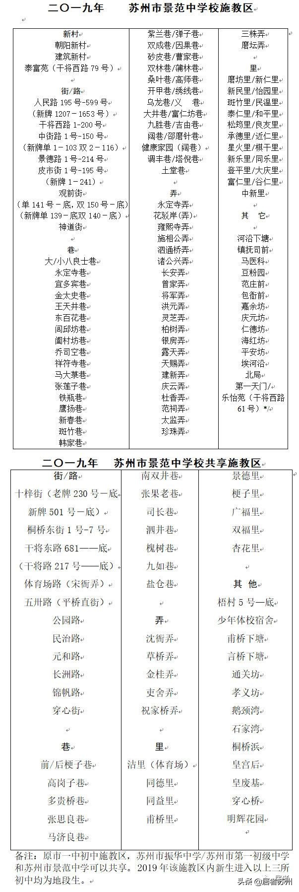 苏州好的初中学校有哪些,苏州初中最好的学校