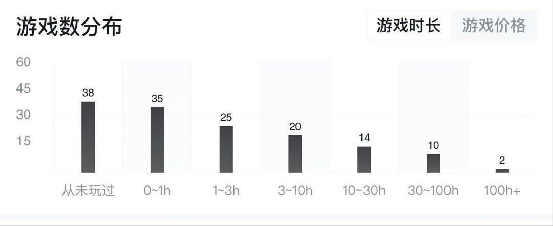 为什么我在steam买的游戏没了,steam不玩也一定要买的游戏