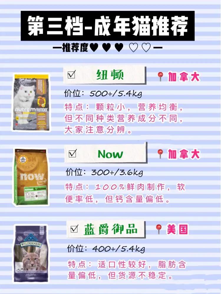 新手铲屎官必看,优质国产猫粮合集铲屎官选粮必看