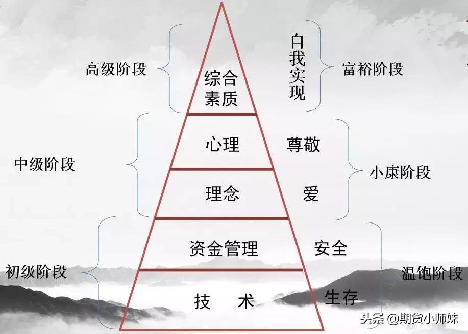 白尘大道至简,一条均线闯天下的技法