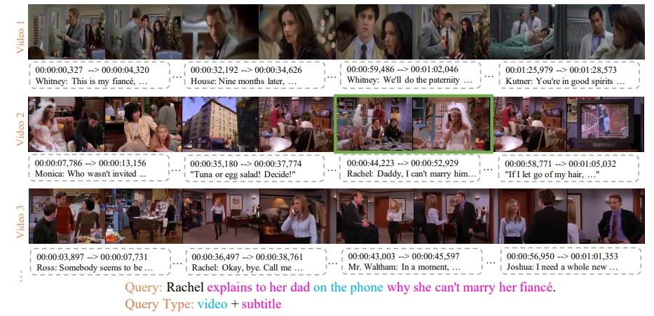 ECCV2020论文大盘点-图像与视频检索篇