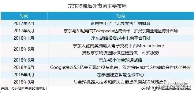 跨境电商供应链服务项目,跨境电商供应链平台怎么样