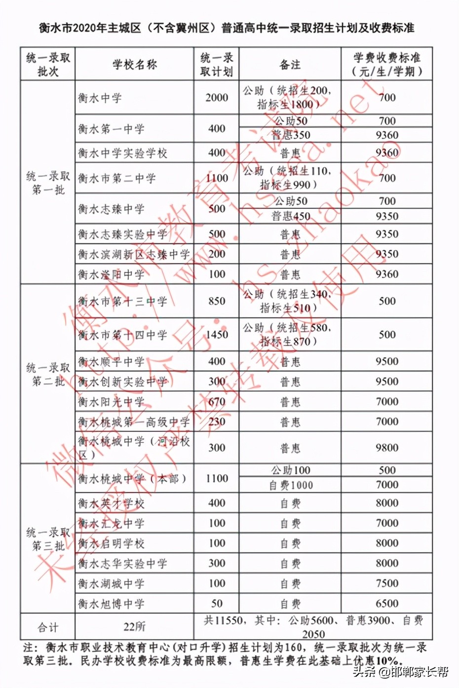 衡水中学录取分数线是裸分吗,衡水哪个高中录取分数线低