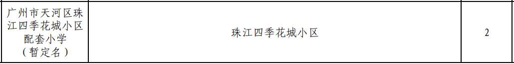 珠江花城均和小学招生,珠江花城配建的小学是哪一所