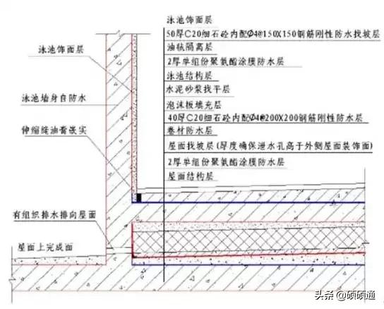 中国黑石材泛碱怎么处理,防止石材泛碱用什么粘接层