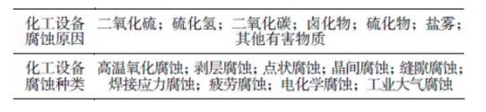 化工设备操作与维护,化工设备防腐解决方案
