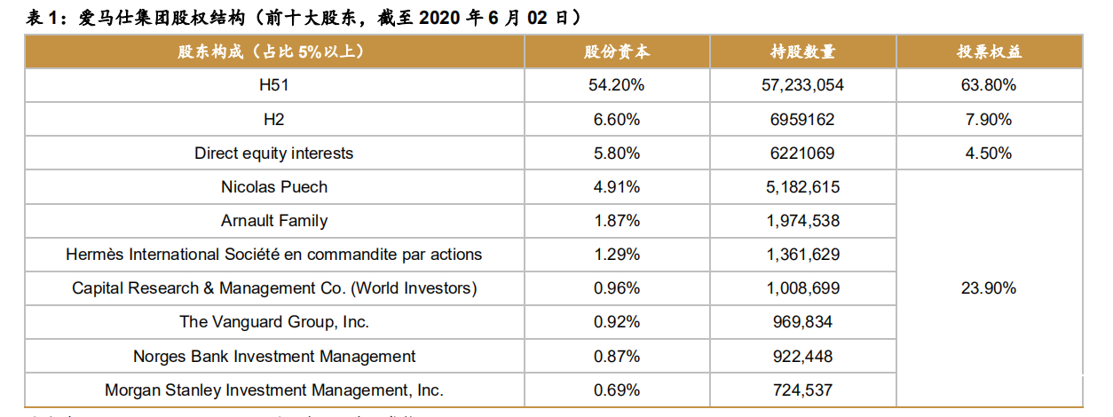 爱马仕顶级奢侈品,法国名品爱马仕