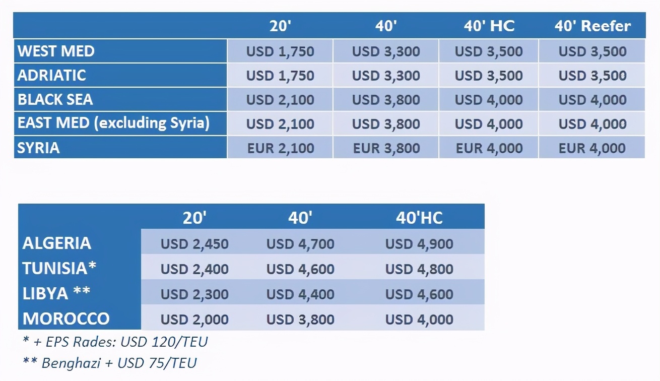 欧洲海运费最新价格,欧洲海运资费