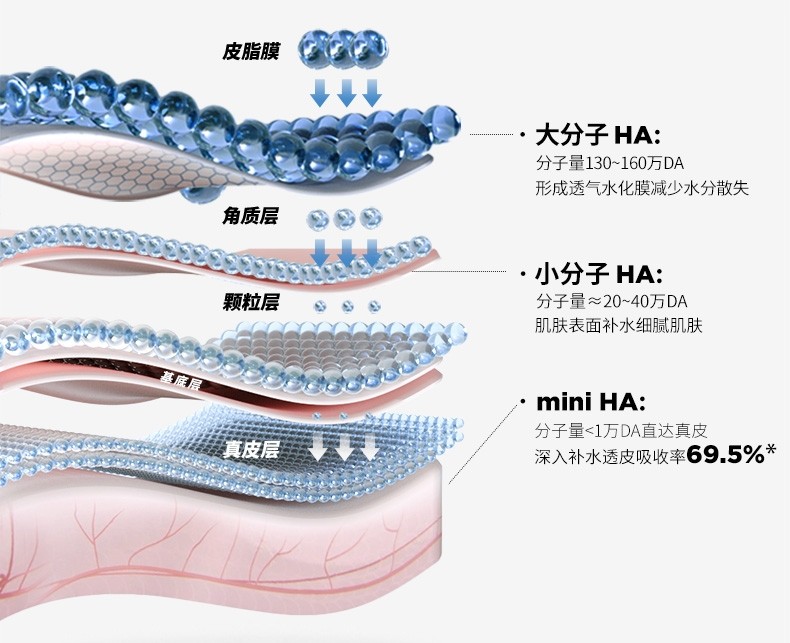 润百颜面霜真实测评吐槽,润百颜水光盈透保湿霜评测