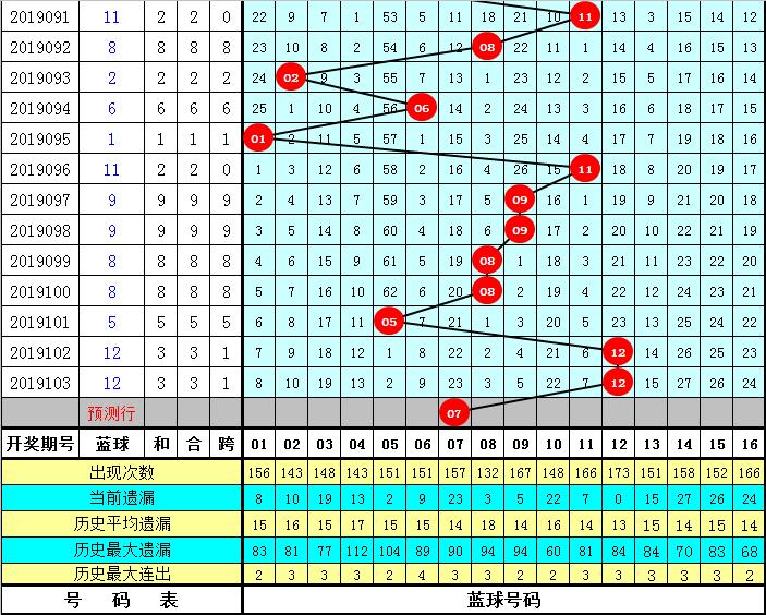 专家推荐双色球2024第034期,易得双色球最新预测