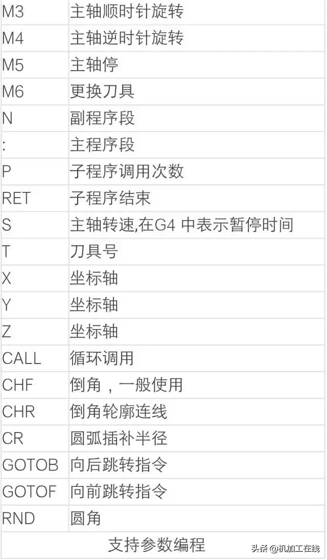 数控系统编程必背50个代码,数控代码详解图解及应用书