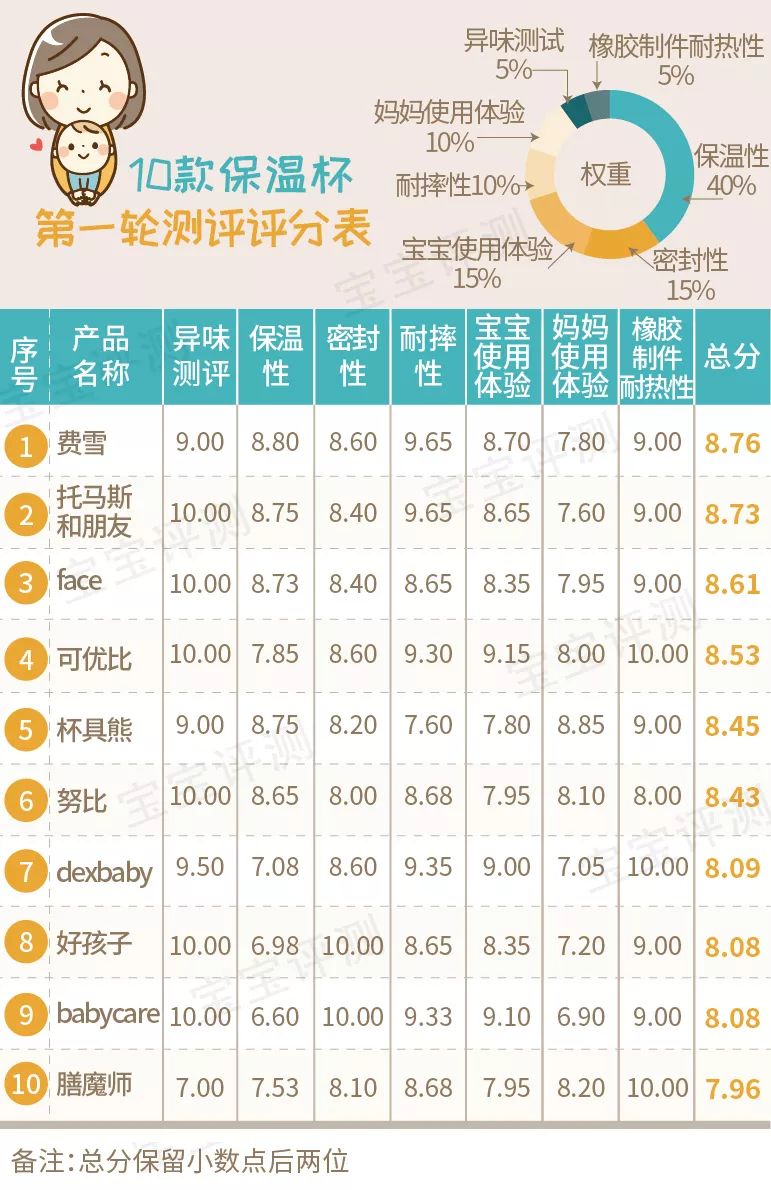 宝宝保温吸管杯哪一款最好用,儿童吸管保温杯哪款好