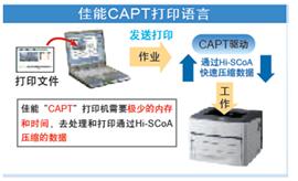 打印机理论基础知识（中级）