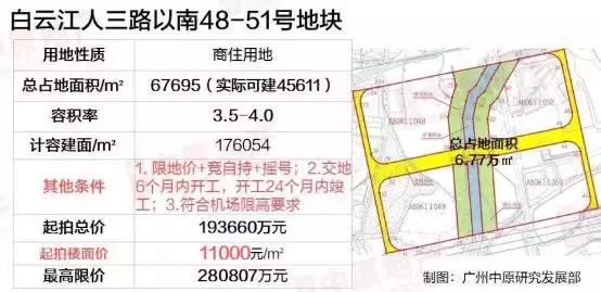 广州地皮拍卖46亿,广州番禺土拍最新消息