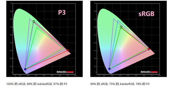 三千元内综合性能最强!满血二代nanoips显示器AOCAG273QXP/D测评