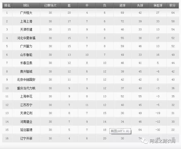 广州富力队最新比赛,广州富力亚冠完整视频