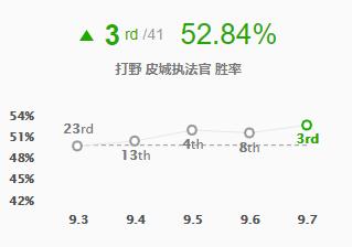英雄联盟蔚出装及连招,丛刃蔚爆破三环打坦