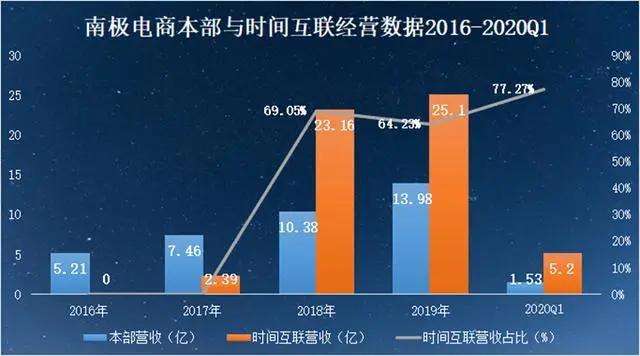 南极电商吊牌怎么卖的,南极电商吊牌服务