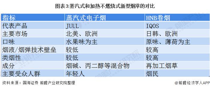 新型烟草发展现状及趋势,未来我国草业发展前景如何