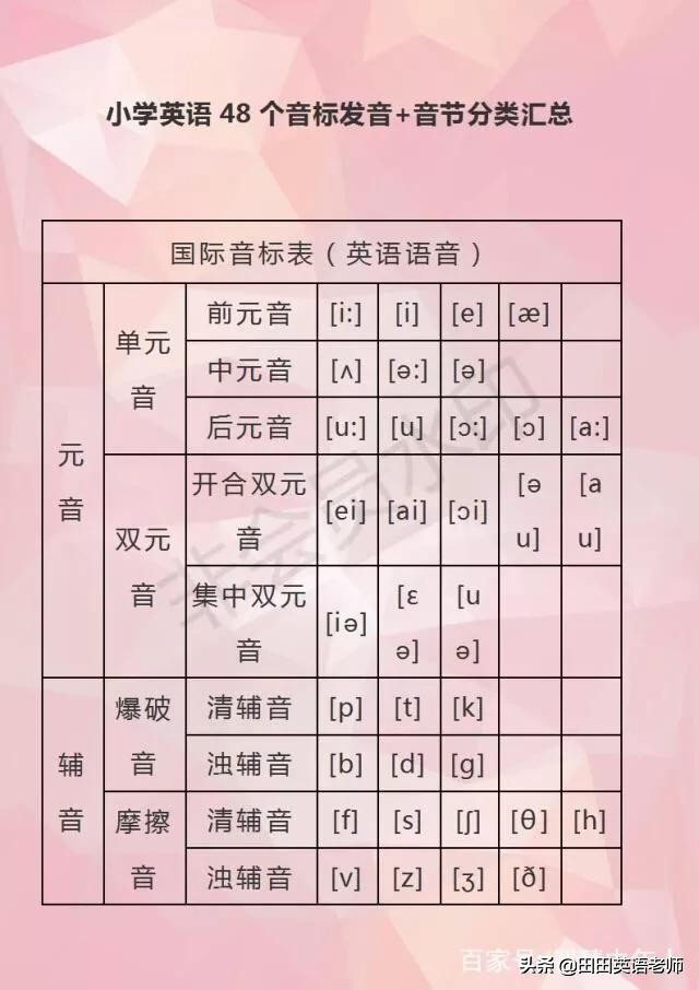 音标48个正确读音拼读,掌握48个音标之后应该做什么