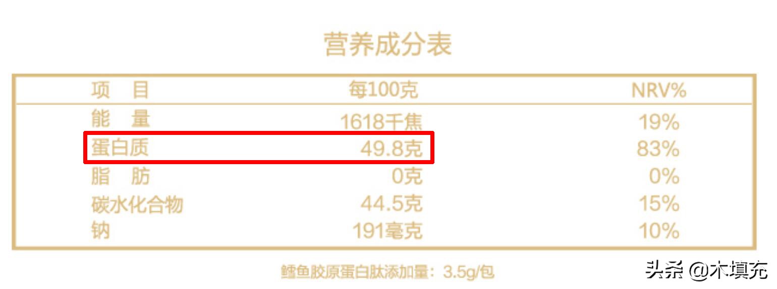 吉林胶原蛋白肽科普,燕窝胶原蛋白肽知识科普