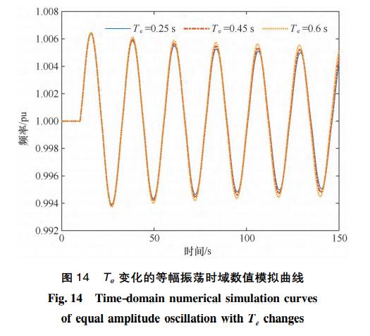 调速系统间隙特性引发的水电站过渡过程极限环振荡特性