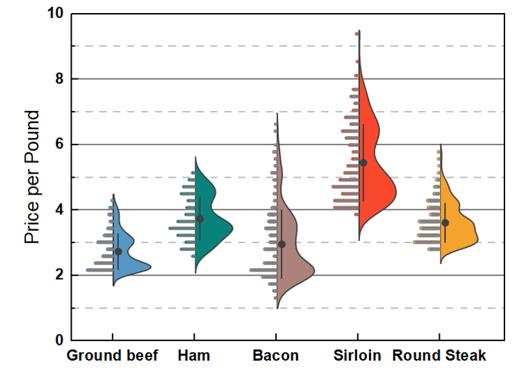 cell画图,cell作图教学