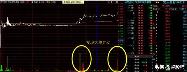 看盘技术和实战技巧专栏,看盘技术与实战技巧艾优财经专栏