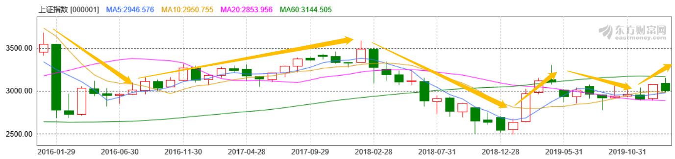小白理财课是真的吗,新手理财小白训练营