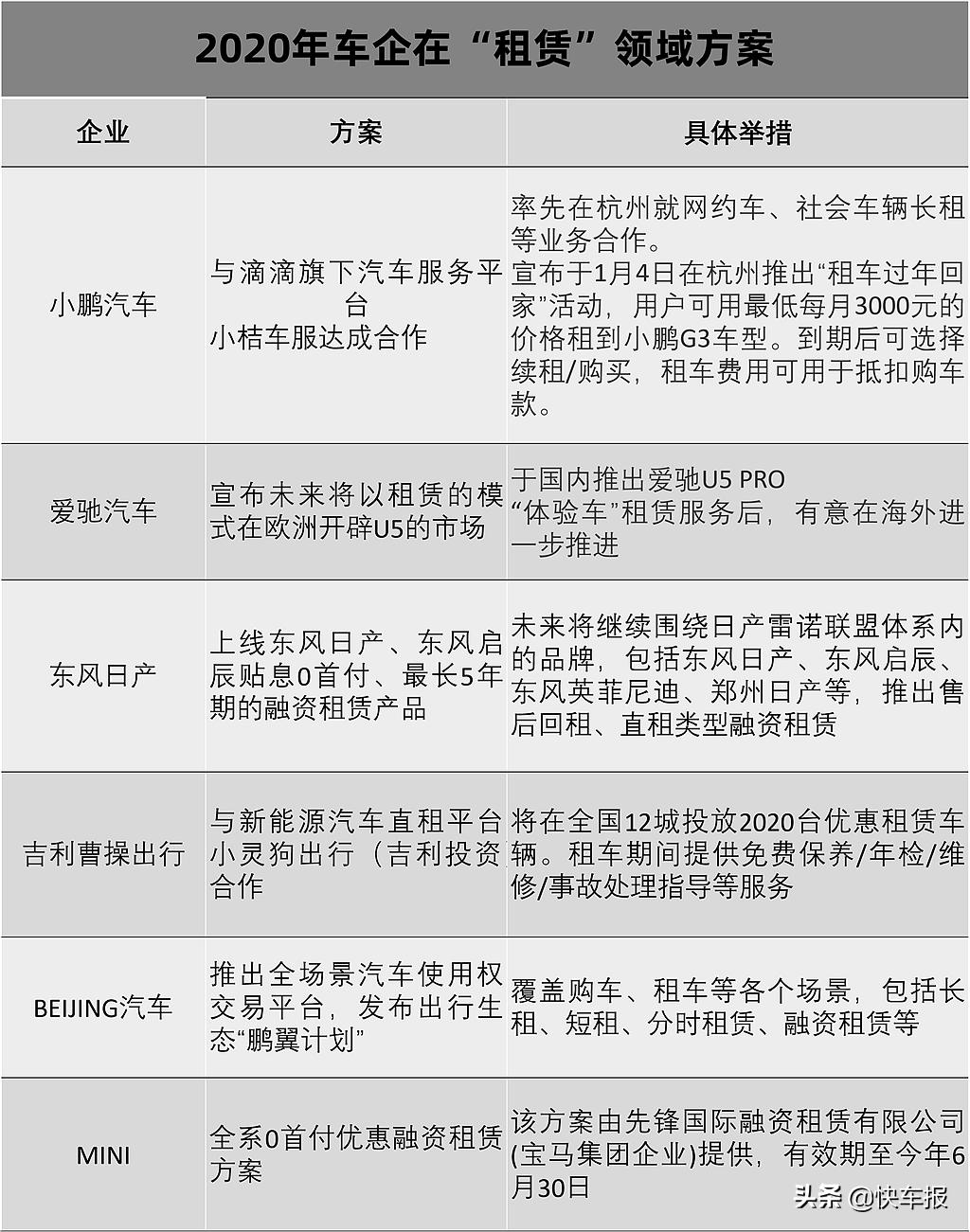 “买”还不如“租”，至少人家国外人事这么觉得的