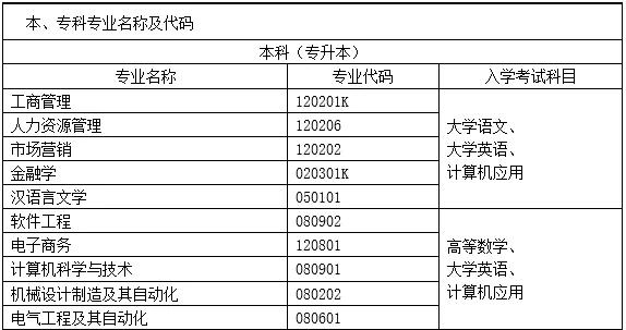 西安电子科技大学网络教育官网,西安电子科技大学网络教育费用