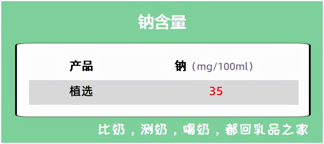 植物大豆蛋白奶推荐,植选豆奶全系列测评