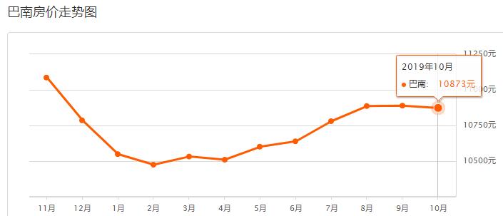 重庆沙坪坝2021年下半年房价走势,重庆10月各区县房价排行榜