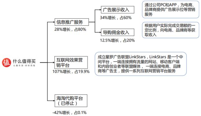 什么值得买股份,什么值得囤着升值