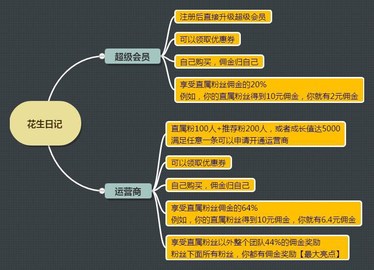 宝妈副业小红书电商,宝妈全职妈妈副业赚钱