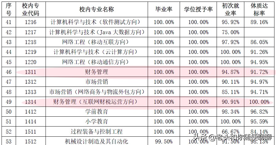 山东省靠谱的二本校企合作,山东本科院校校企合作本科专业