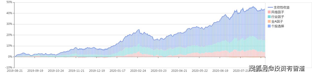 上投摩根日本精选股票即时估值,上投摩根科技前沿基金怎么样