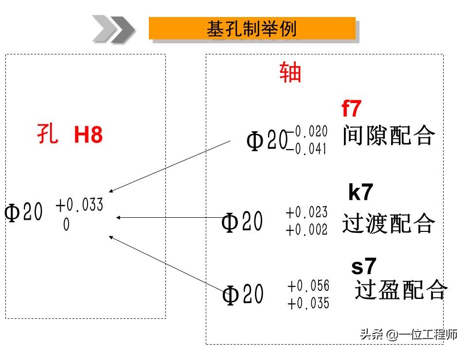 机械加工全套技术大全,机械加工工艺有哪些