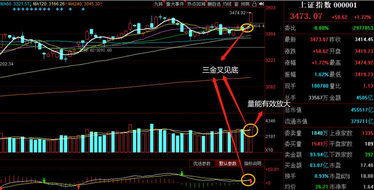 严重割裂的股票行情,割裂行情